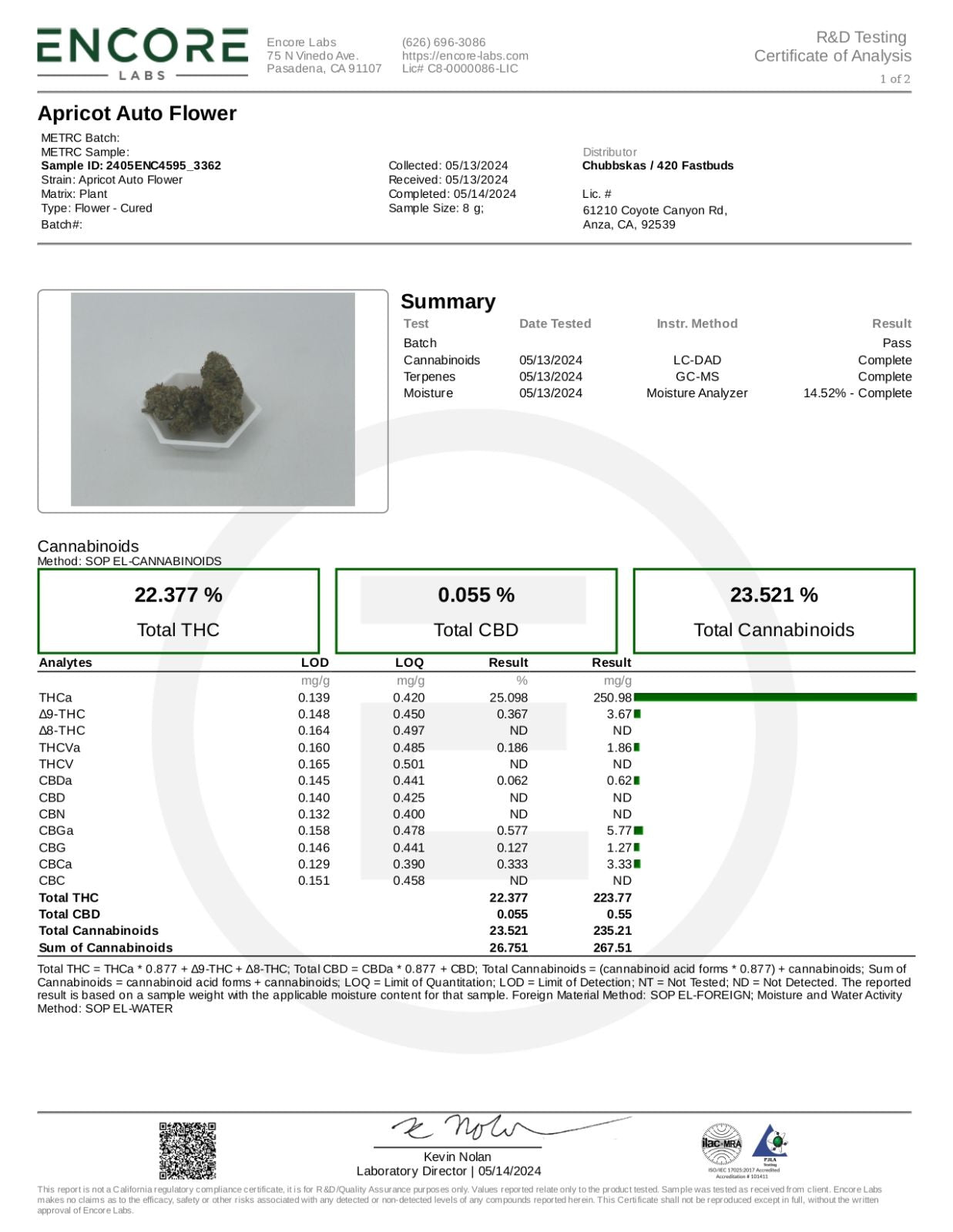 Cannabinoid Test