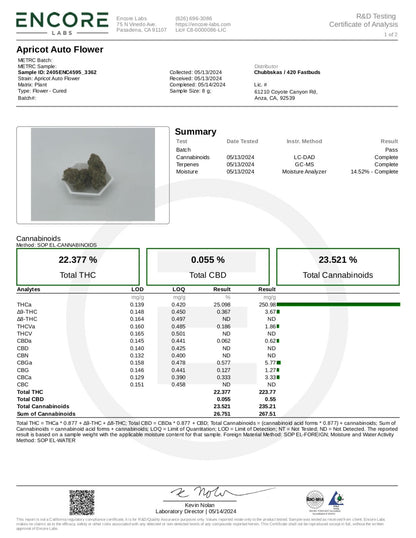 Cannabinoid Test